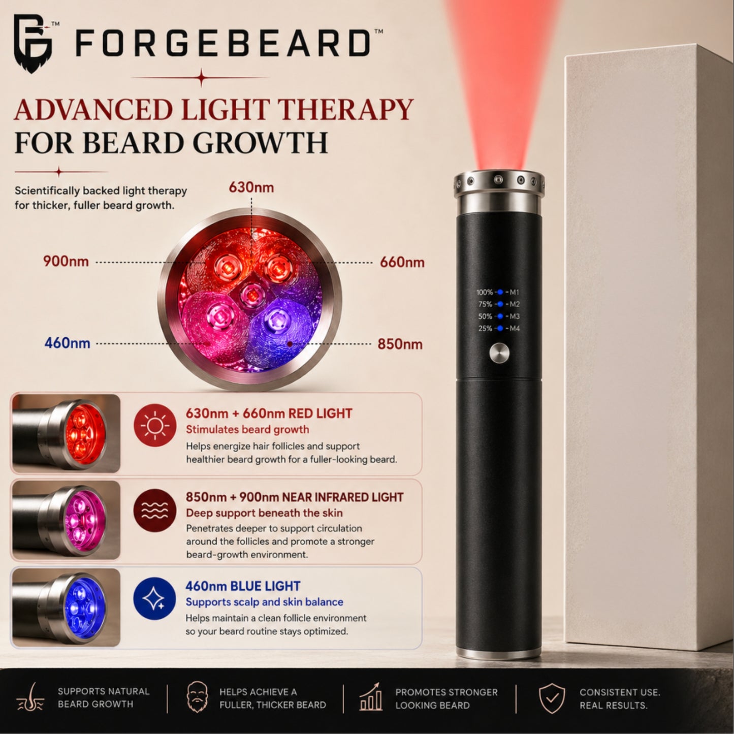 ForgeBeard™ Advanced Beard Therapy Device