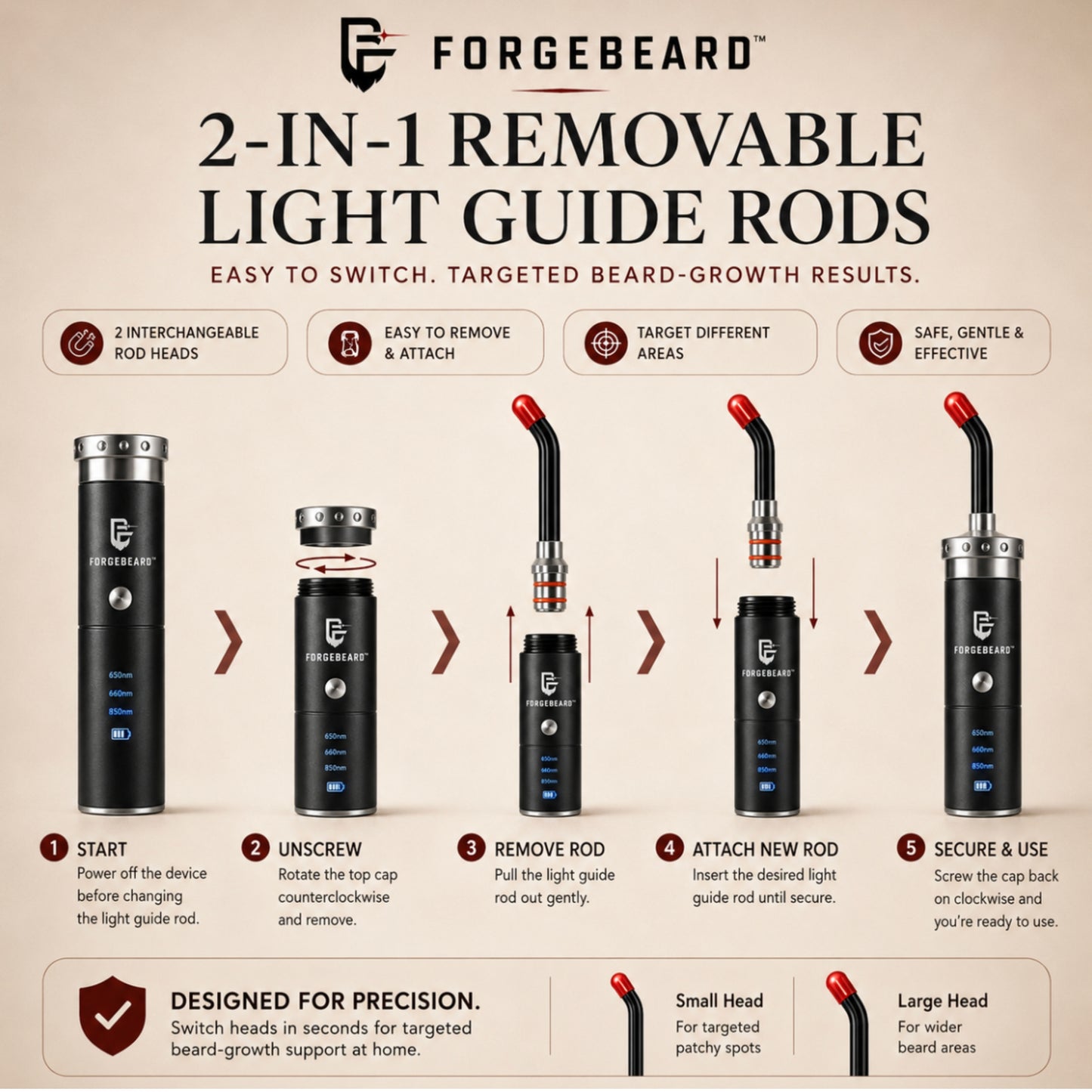 ForgeBeard™ Advanced Beard Therapy Device