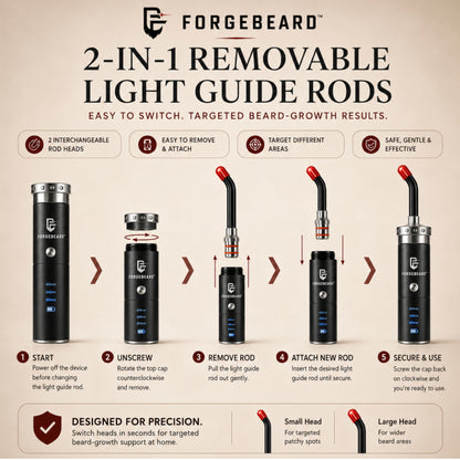 ForgeBeard™ Advanced Beard Therapy Device